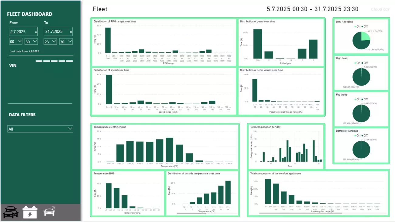 LOG 2.0 User interface